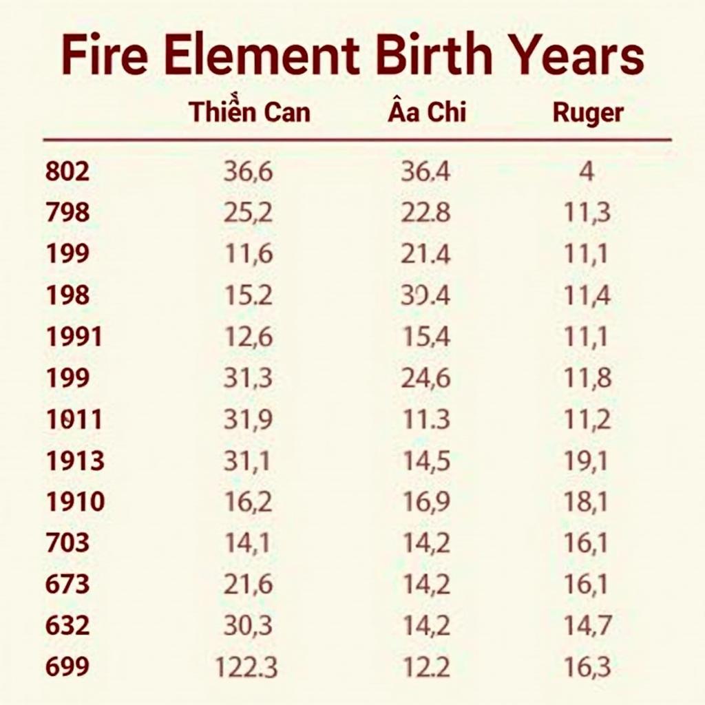 Bảng tra cứu mệnh Hỏa