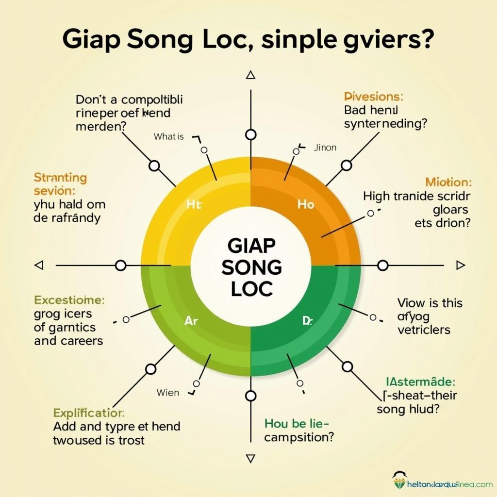 Tình huống thường gặp về mệnh Giáp Song Lộc