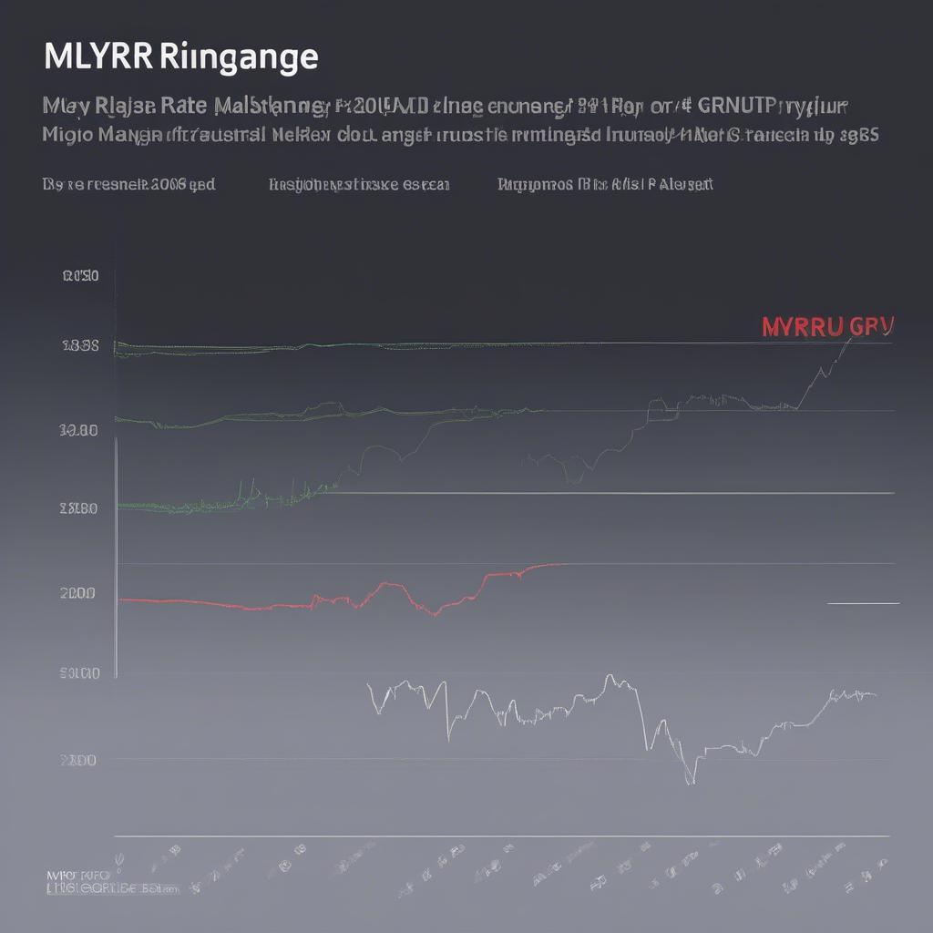 Tỷ giá Ringgit Malaysia hôm nay