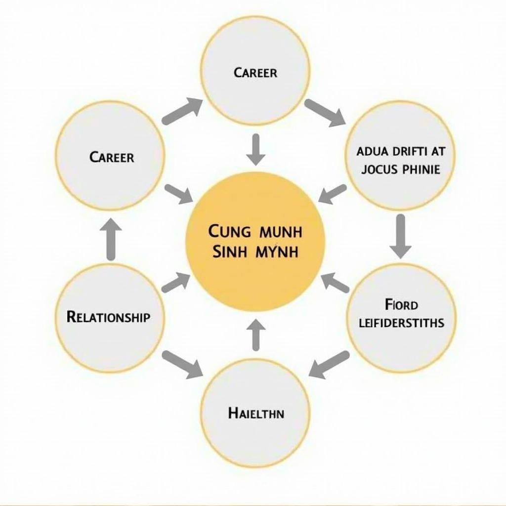 Ảnh Hưởng Cung Mệnh Sinh Mệnh