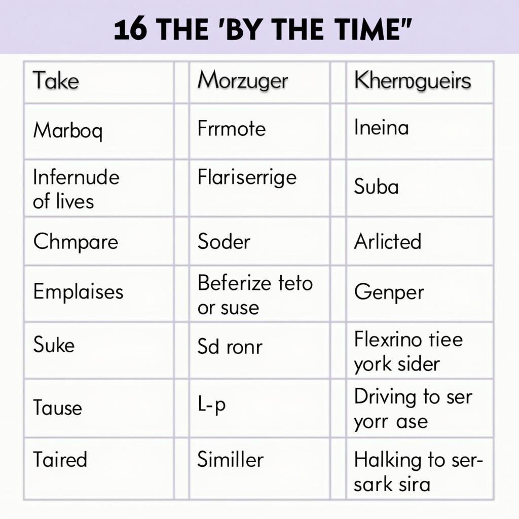 Các thì kết hợp với "by the time" mệnh đề