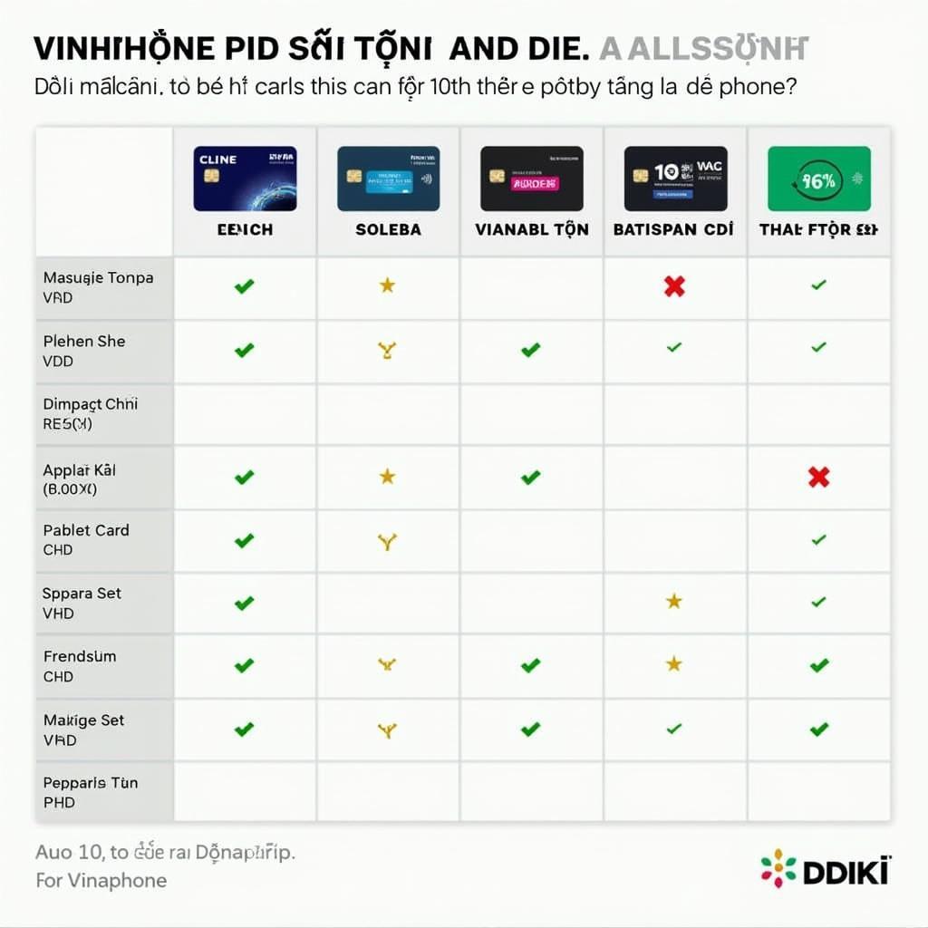 Different denominations of prepaid cards available.